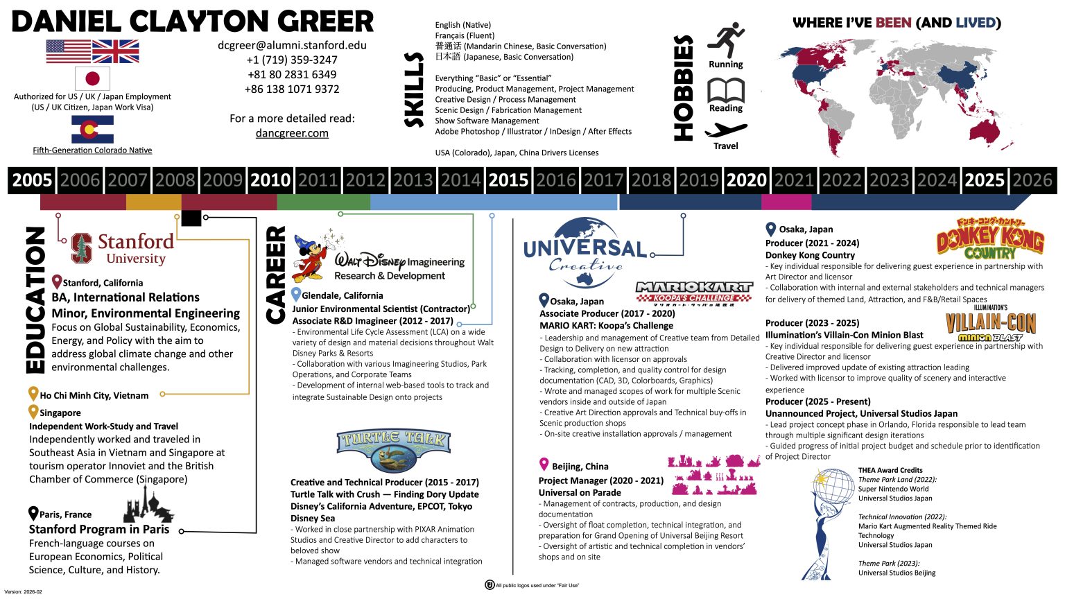 Daniel Clayton Greer Resume